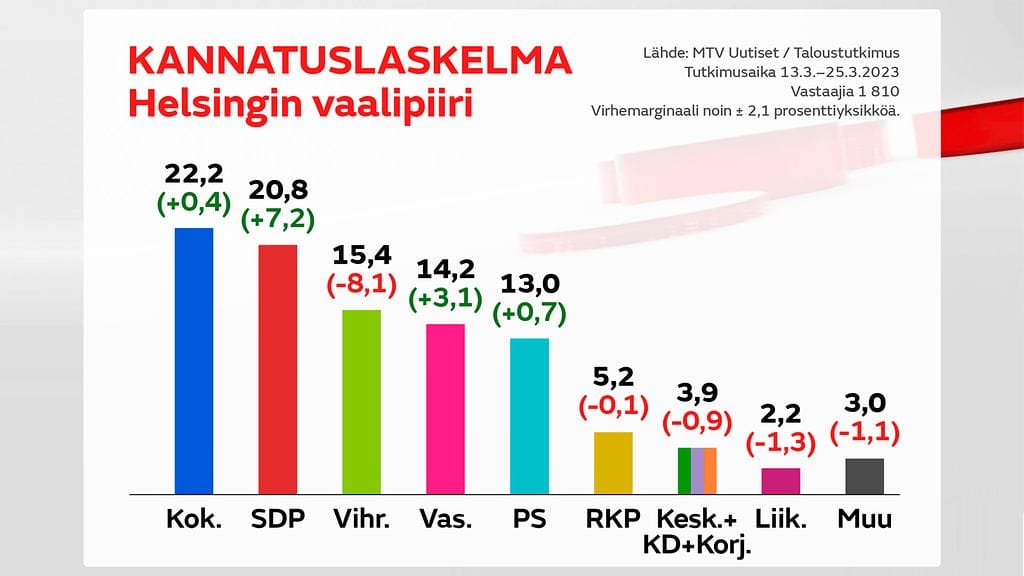 Korjattu MTV2703_1700_kysely_1_hki_kannatus_korjattu