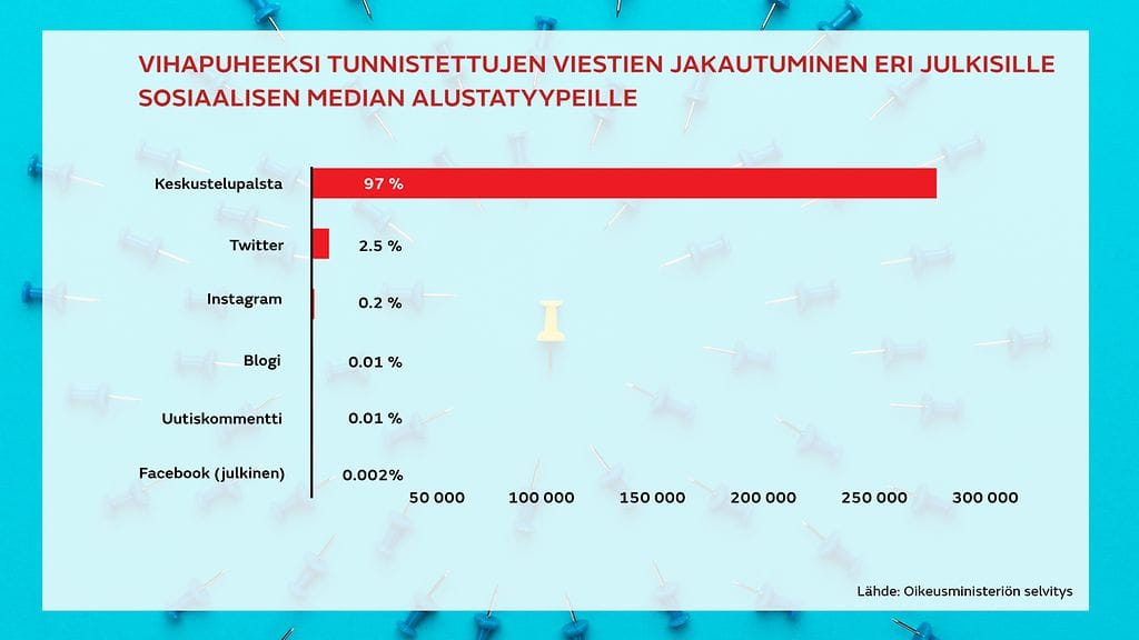 OMA vihapuhe graafi1