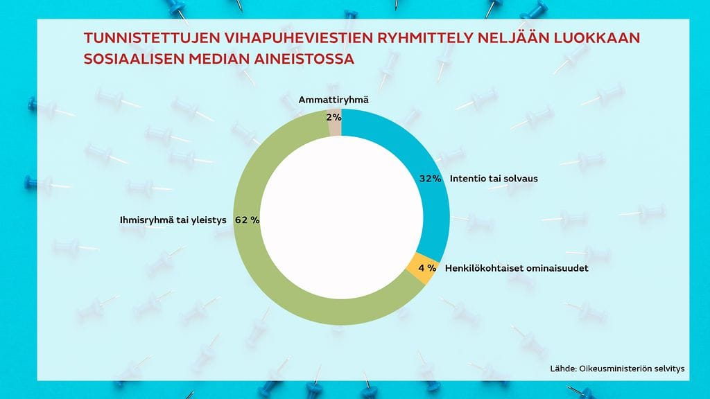 OMA vihapuhe graafi2