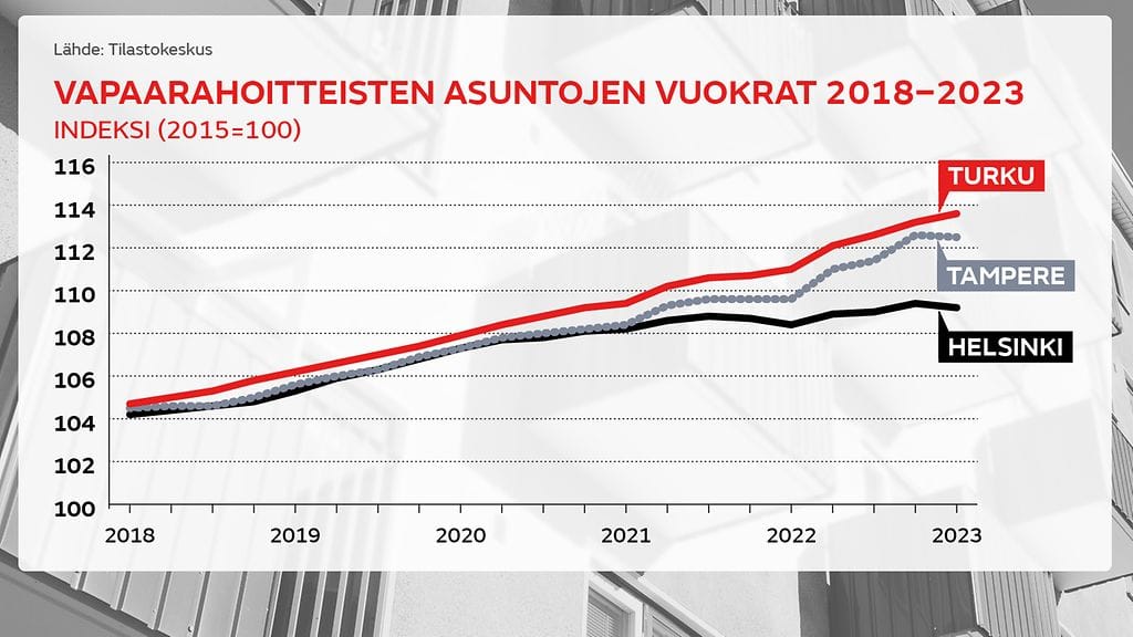 2004_1900_vuokramarkkinat_gr