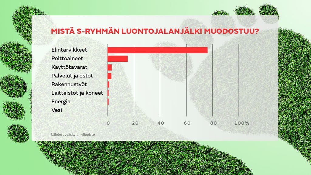 Luontojalanjälki, grafiikka