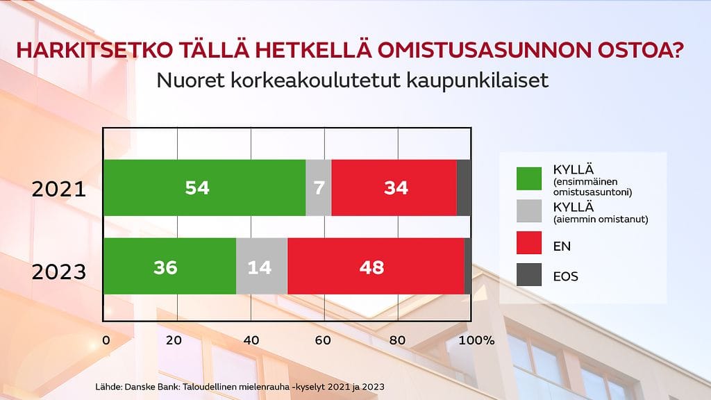 1005_jarno_omistusasunnon_osto