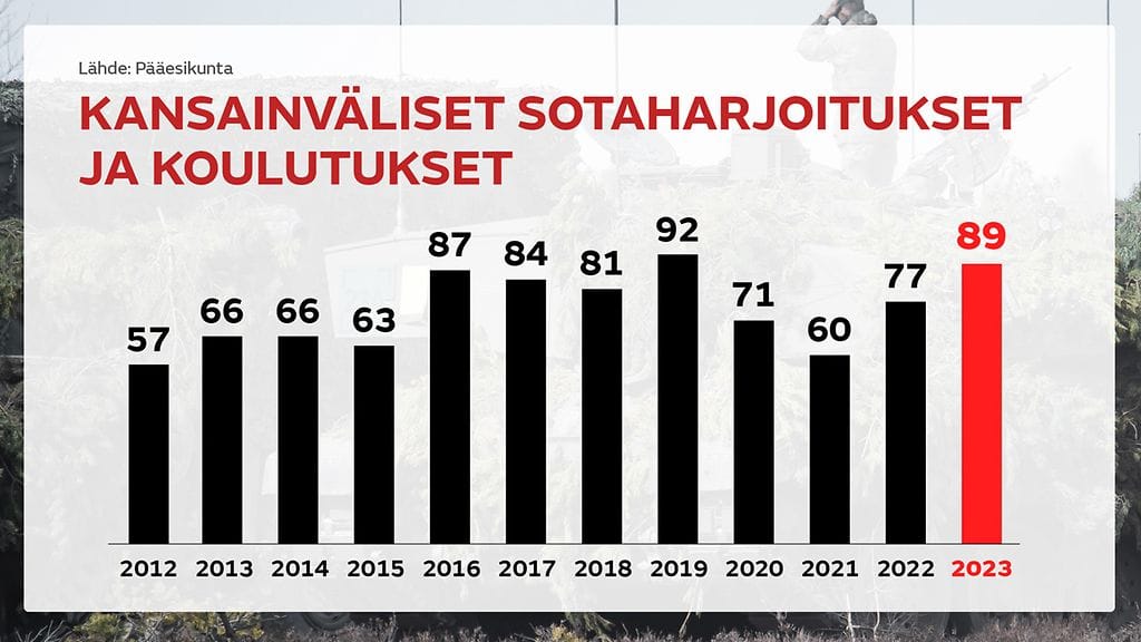 3105_sotaharjoitukset_gr