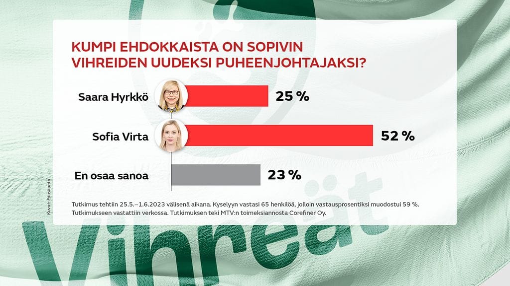 0406_vihreat_kysely_1