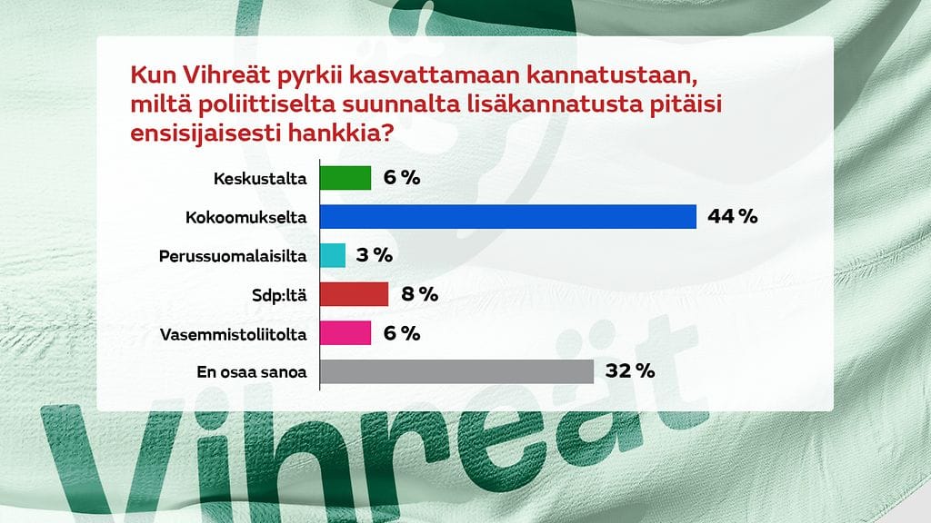 0406_vihreat_kysely_3