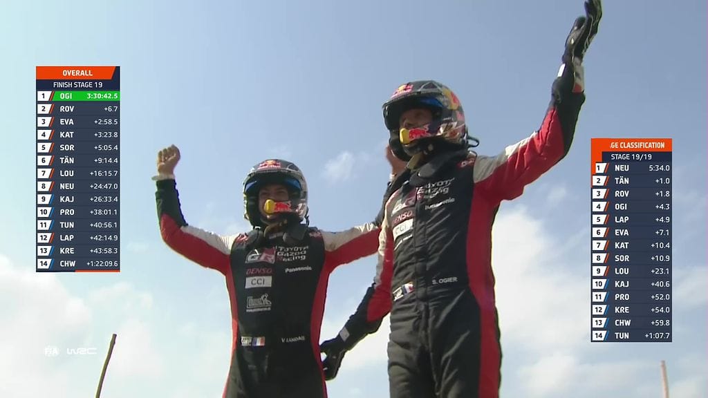 Sébastien Ogier juhlii Safari-rallin voittoa – lopussa tuli kivi tuulilasiin