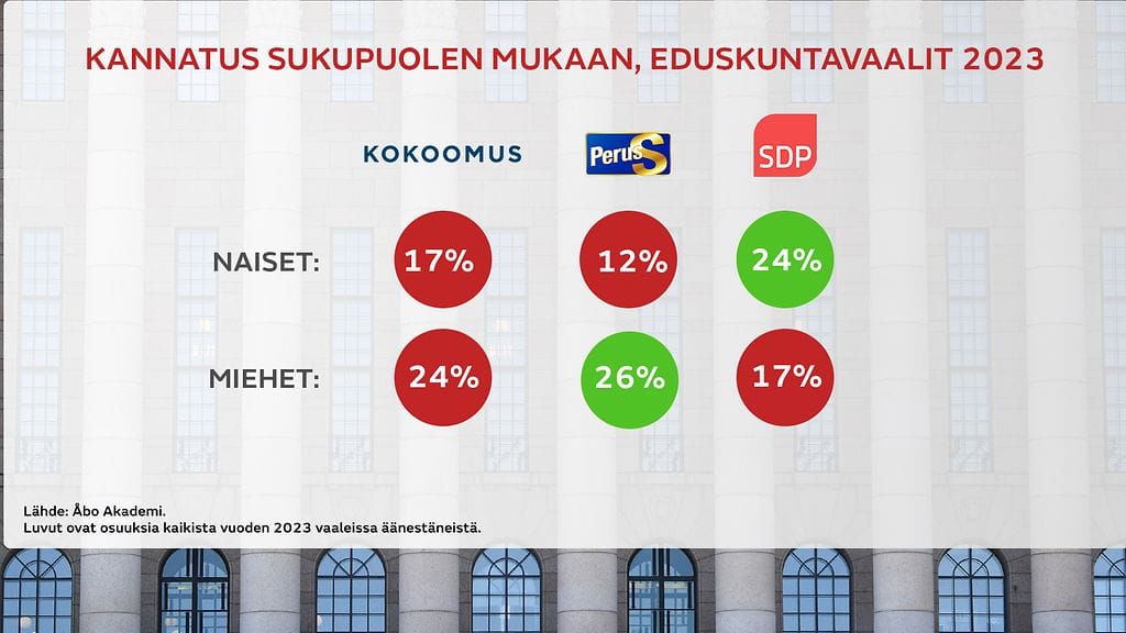 Kannatus sukupuolen mukaan