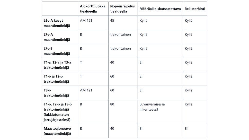 liikenneturva mönkijät