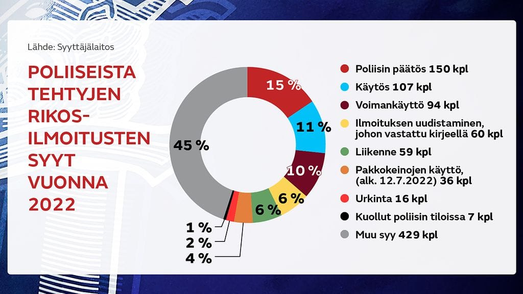 0907_poliisirikokset_gr2_netti