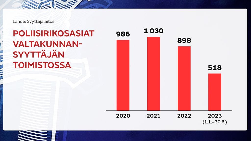 0907_poliisirikokset_gr1