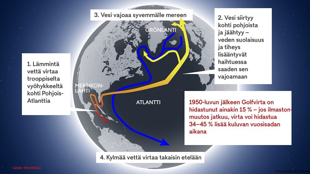 2707 Golfvirta infografiikka