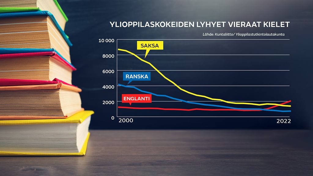 1508_ylioppilas_vieraat_kielet