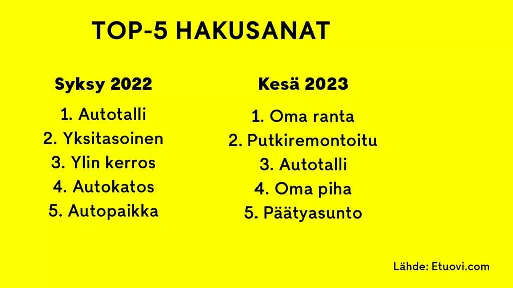 160823_graffa1_top5hakusanat_etuovi