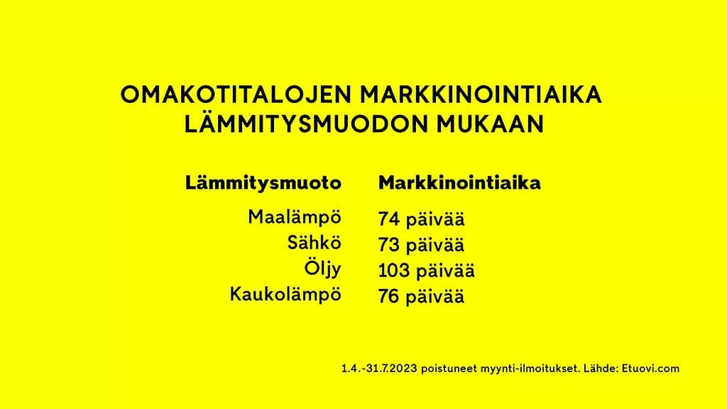 160823_graffa3_lämmitysmuoto_etuovi