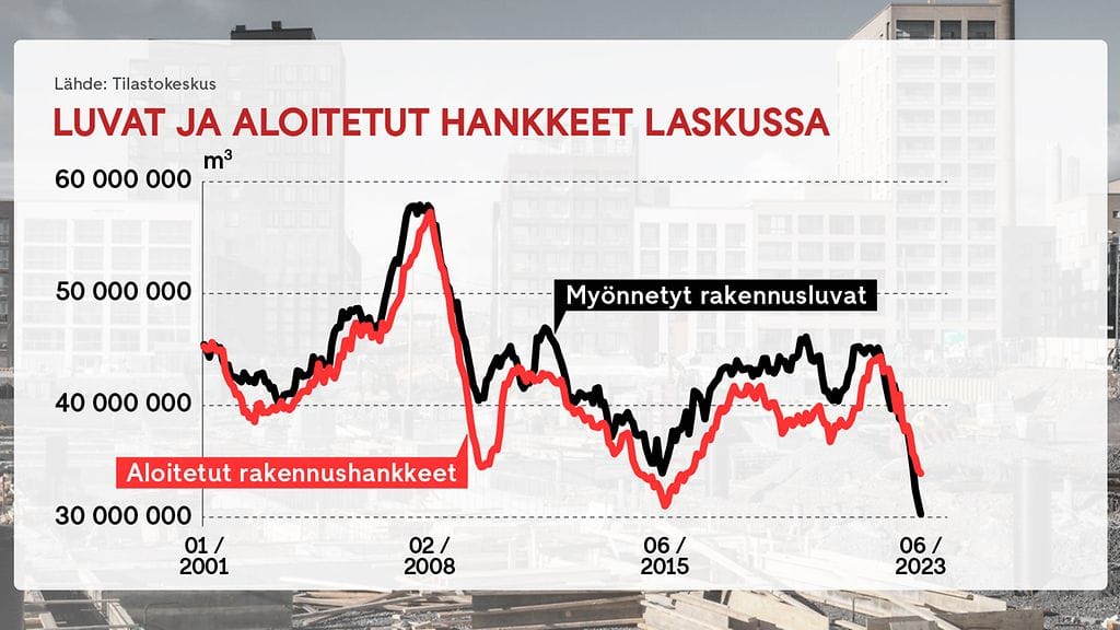 2308_ossi_rakennusluvat_gr
