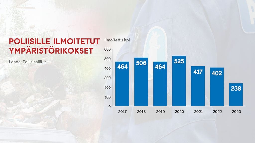 2308_NETTI_poliisi_ymparistorikos