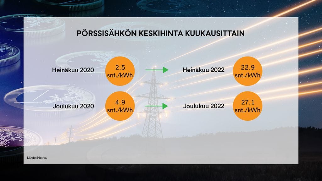 porssisahko_keskihinta_kk_2