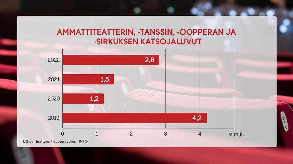 1509_1900_teatteri_katsojaluvut_graffa