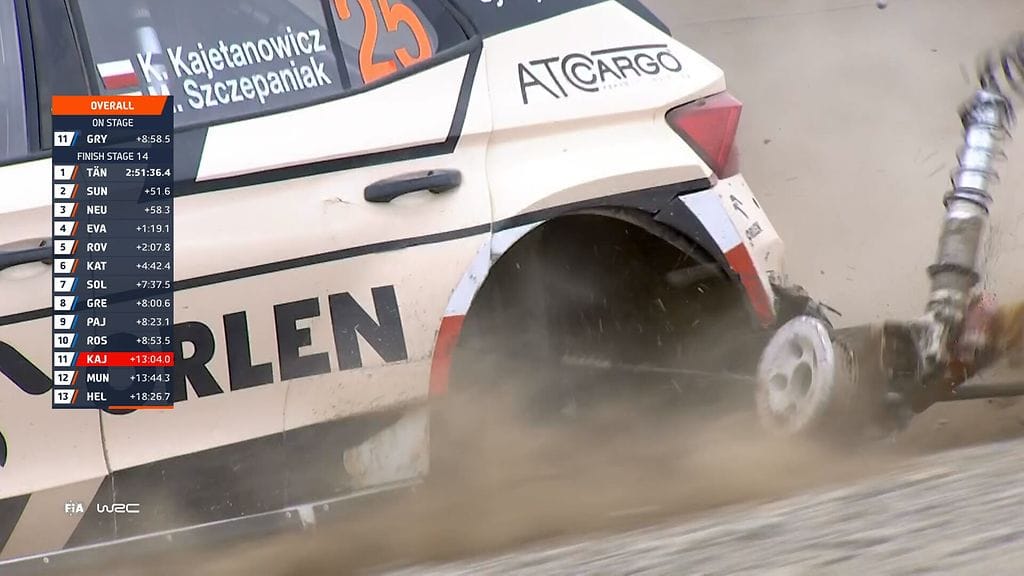 Tätä voi kutsua autonromuksi! Puolalaiskuski nilkutti maaliin runnellulla Skodalla MM-rallissa