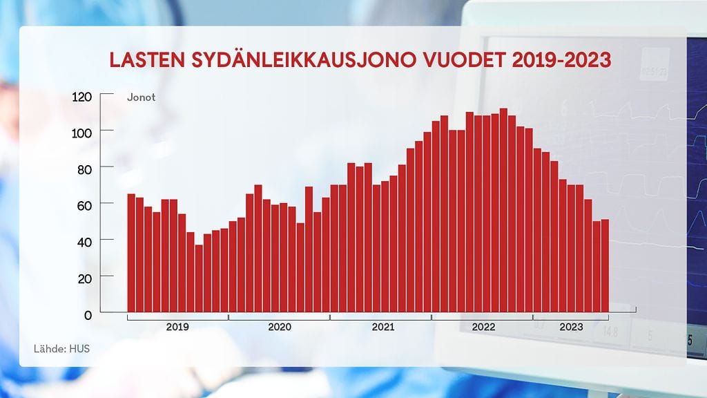 0510_sydanleikkaukset_graffa