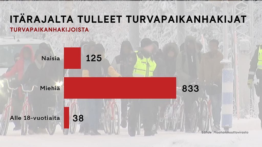0112_turvapaikanhakijoista