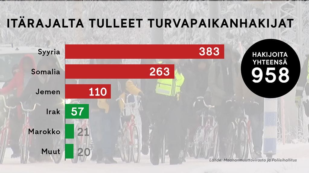 0112_turvapaikanhakijat_3