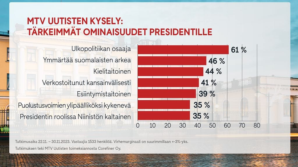 0412_1900_presidenttikysely_2_web