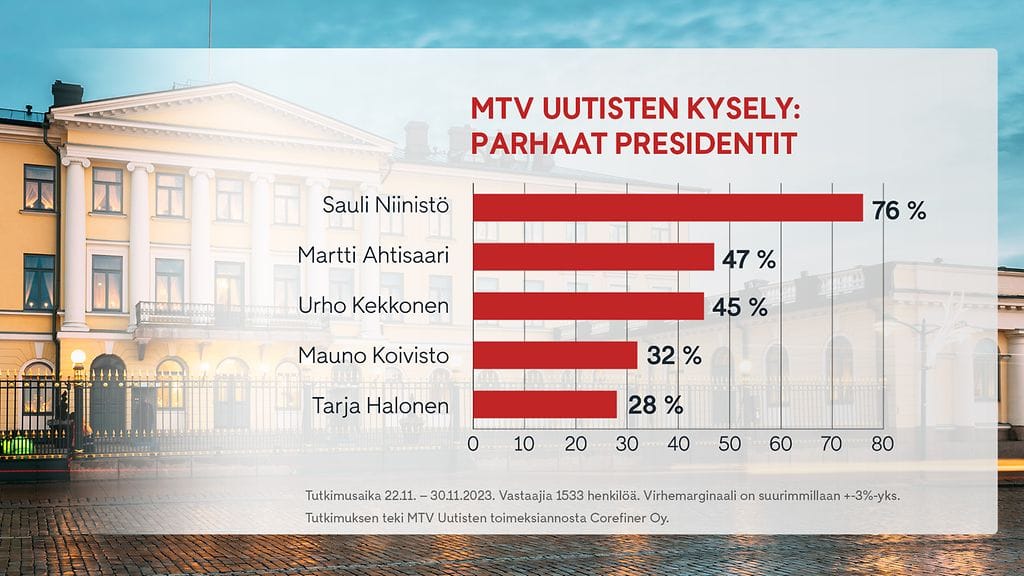 0412_1900_presidenttikysely_1_web