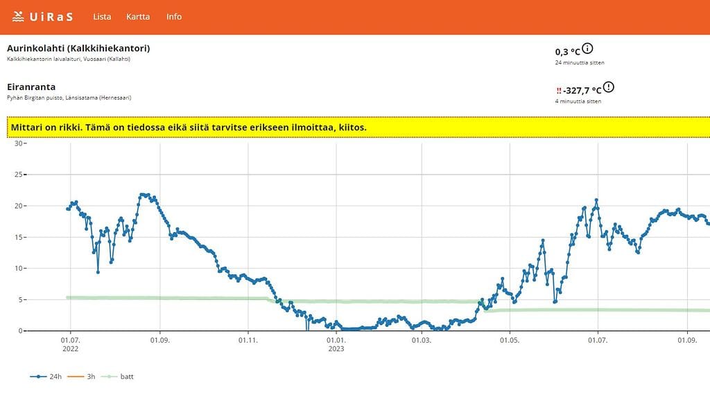 OMA: Uiras, mittari rikki