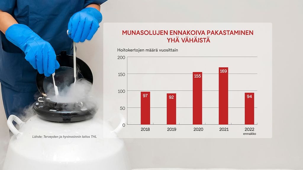 GR munasolujen pakastaminen THL