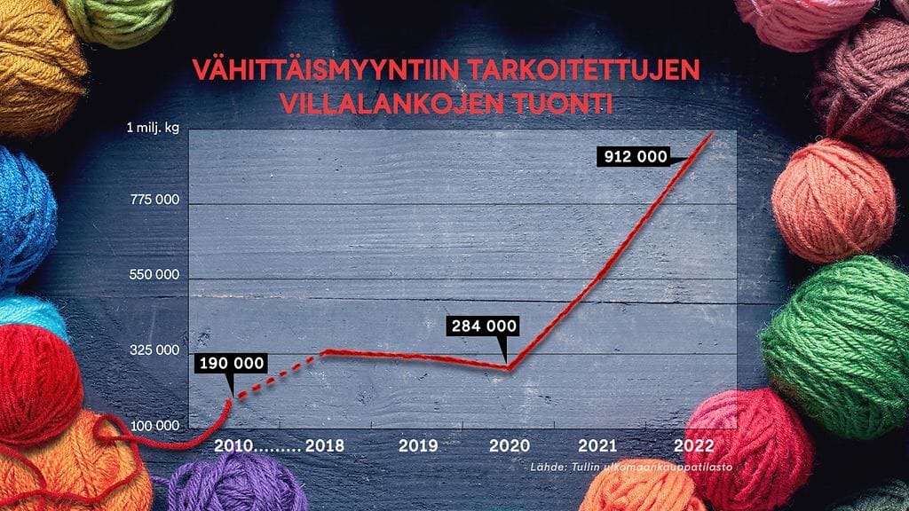 1812_villalankojen_tuonti_graffa