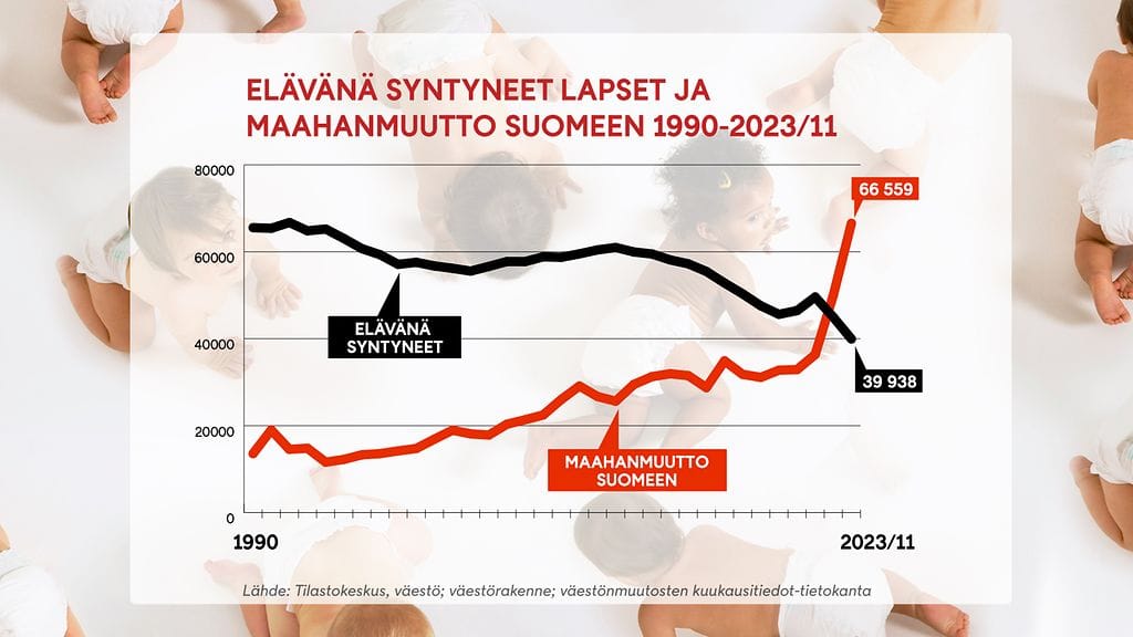 2112_netti_syntyvyys_maahanmuutto