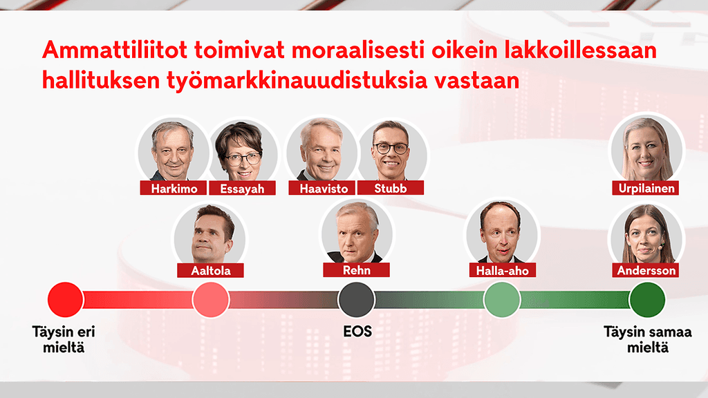 2912_vaalikone_kysely_graffa