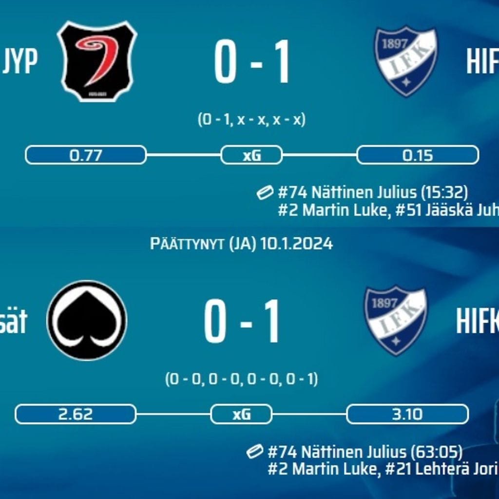 HIFK:n tilastofaktat