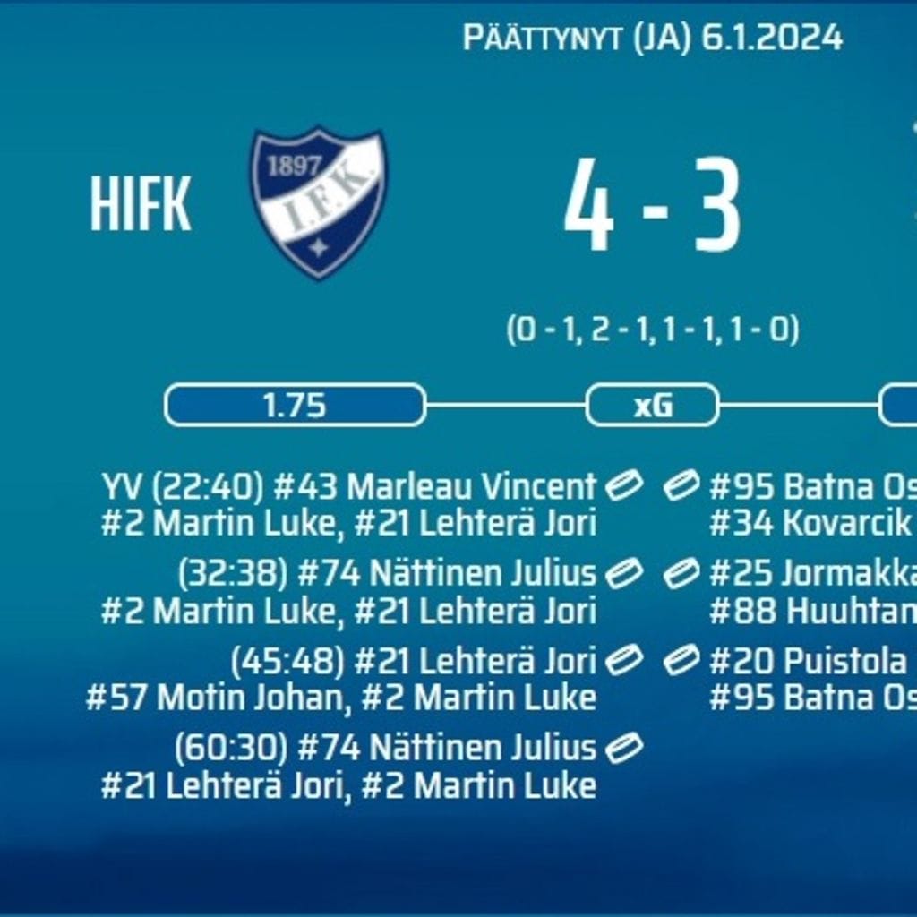 HIFK:n tilastofaktat