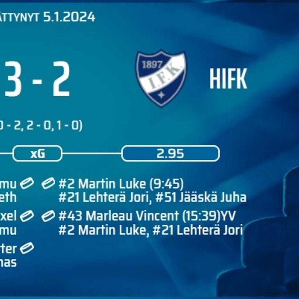 HIFK:n tilastofaktat