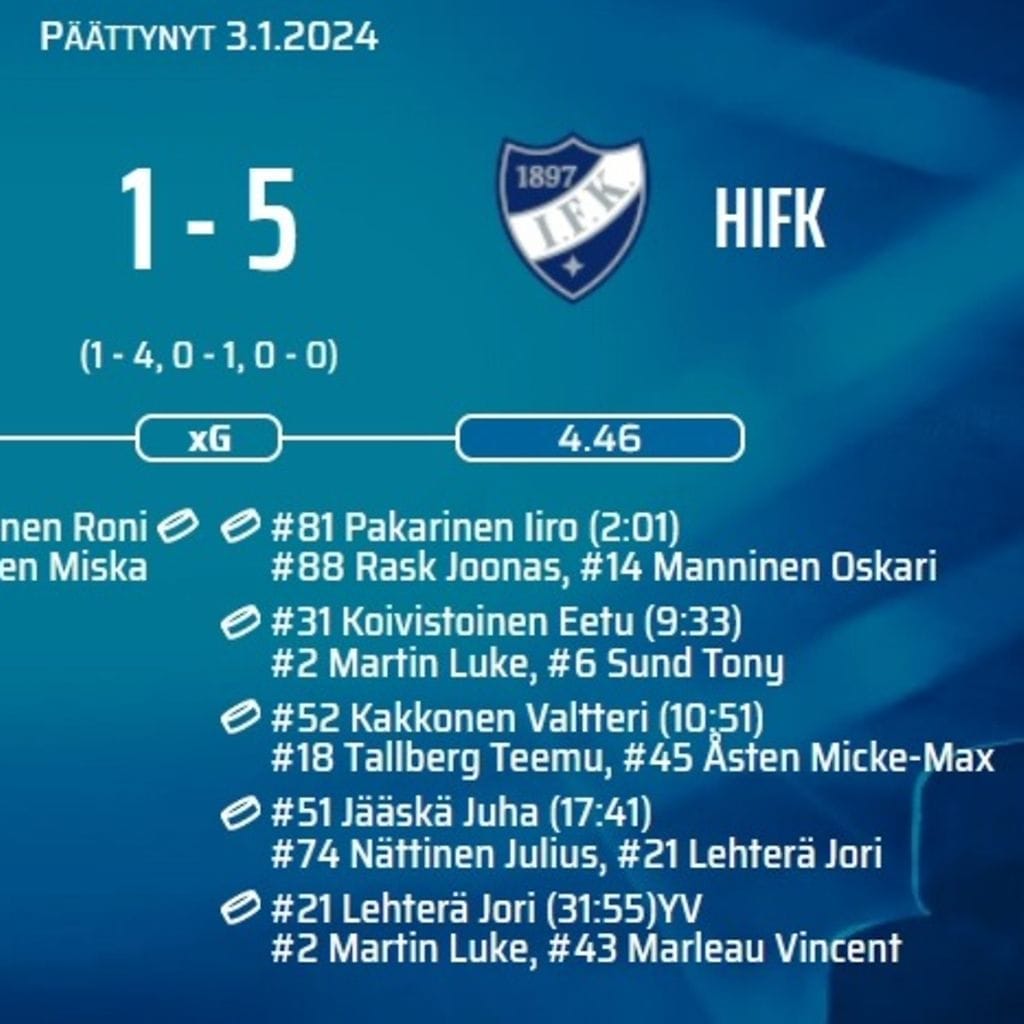 HIFK:n tilastofaktat