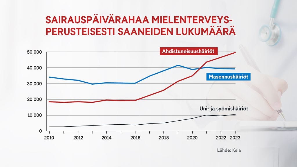 1801_netti_sairauspaivaraha_02_gr