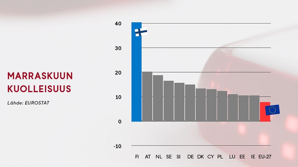 2501_joonas_kuolleisuus_2