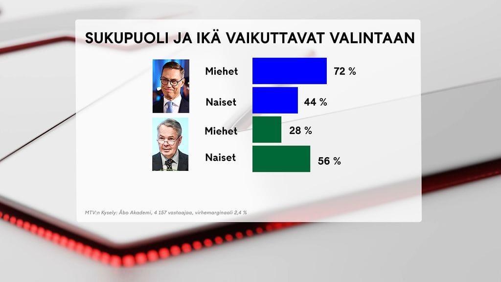 vaalit grafiikka2