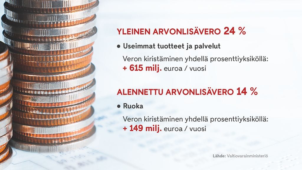 1602_netti_arvonlisavero_gr