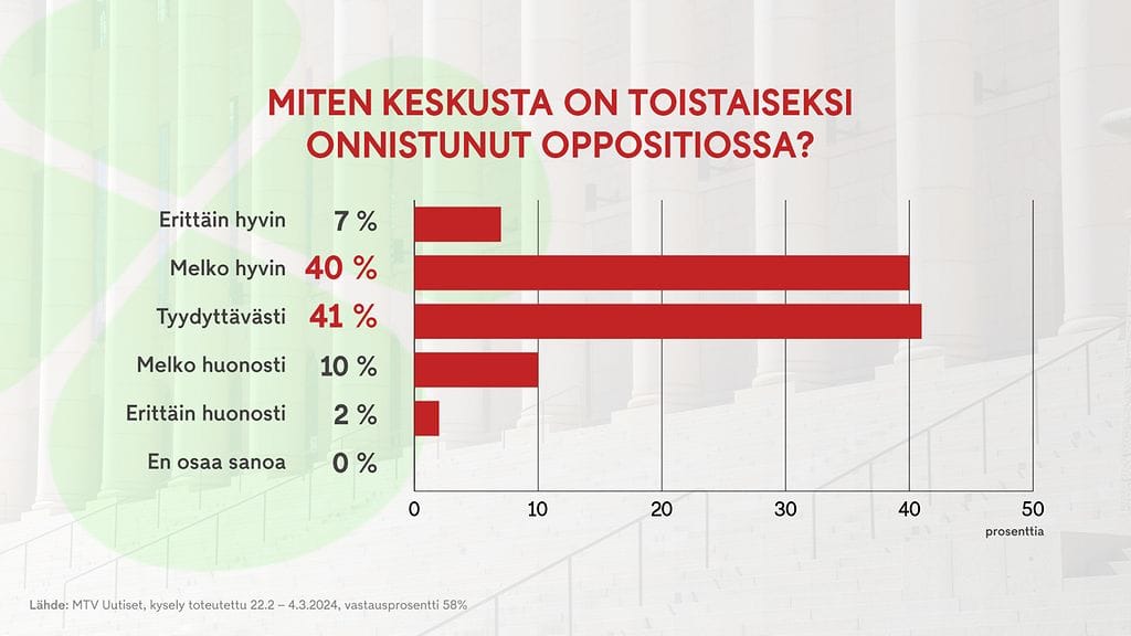 0403_keskusta_puheenjohtaja_02_netti