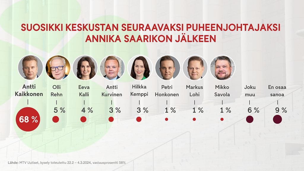 0403_keskusta_puheenjohtaja_01_netti