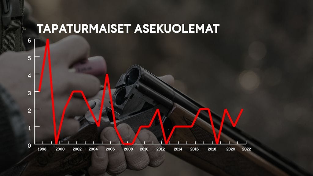 tapaturmaiset asekuolemat
