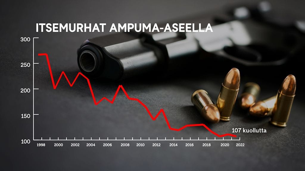 itsemurhat ampuma-aseella
