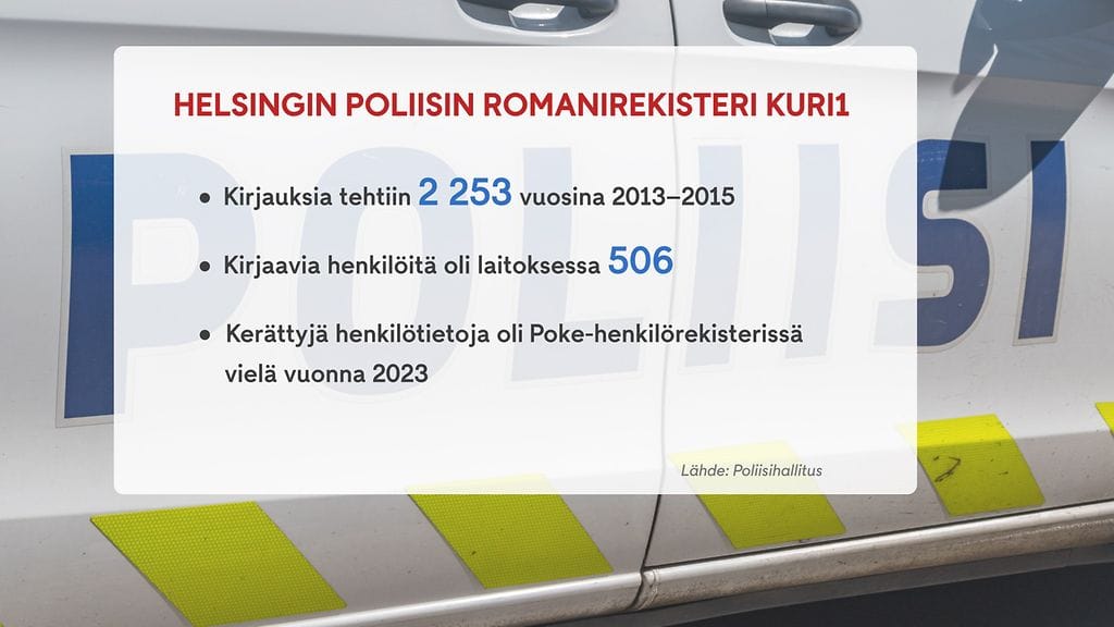 romanirekisteri
