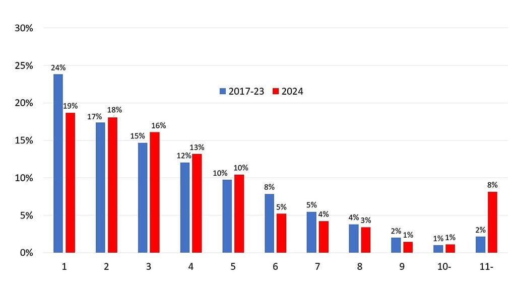 WRC_pisteet_uusi_vs_vanha