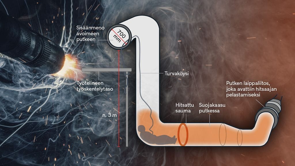 Otkesin tietojen perusteella tehty havainnekuva onnettomuuspaikasta- ja tilanteesta.