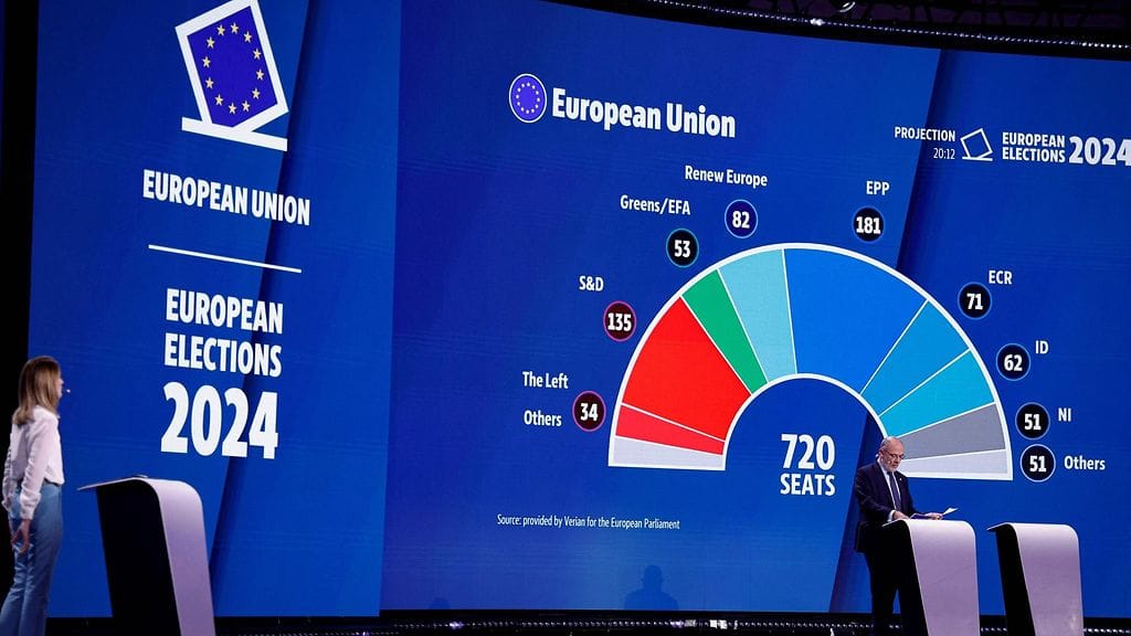 Macronin Renessanssi-puolueen johtama liittouma sai noin puolet vähemmän ääniä kuin murskavoiton tehnyt Kansallinen liittouma (RN).