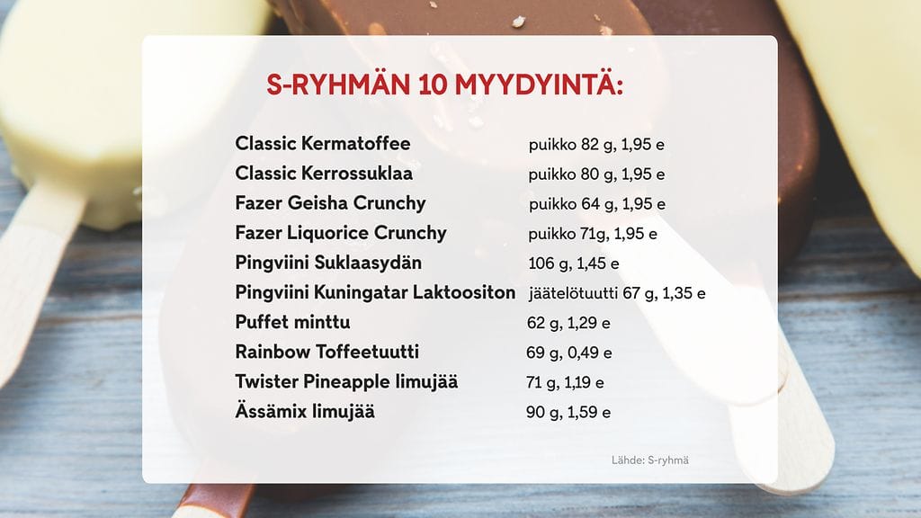 1206 S-ryhmä myydyimmät jäätelöt
